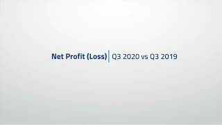 النتائج المالية للربع الثالث لعام ٢٠٢٠م لشركة التصنيع   Tasnee Q3 2020 Financial Results