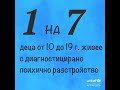 1 на 7 деца от 10 до 19 г. е диагностицирано с психично разстройство