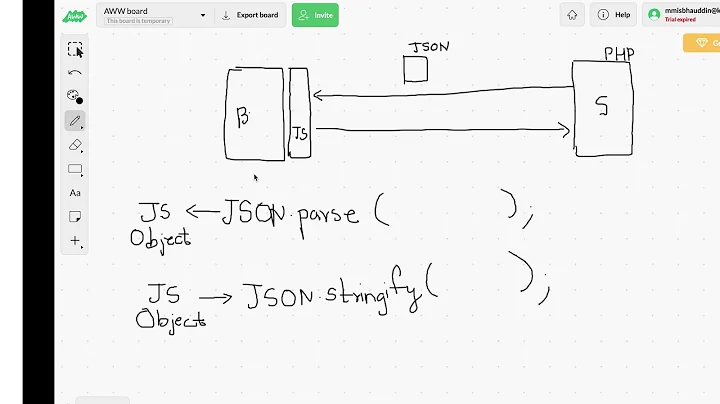 Send JSON Data from JavaScript