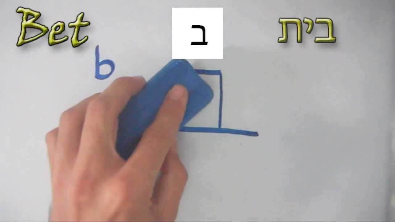 Learn The Hebrew Alphabet