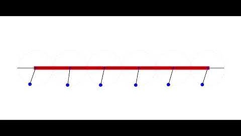 Synchronization of six coupled selfsubstained pendulums