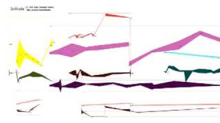 The iPad As a Musical Instrument screenshot 5