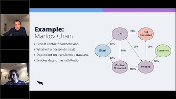 Salesforce Analytics Made Easy with dbt Cloud