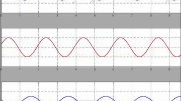 ECE3300 Standing Wave Envelope