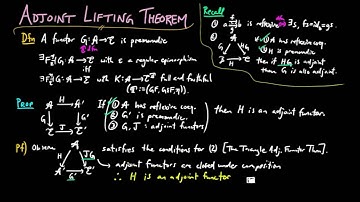 Adjoint Lifting Theorem