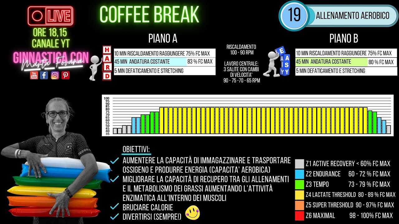 Coffee Break Indoor Cycling Allenamento ciclismo 2°mesociclo Lezione di spinning con Marta Fovana 19