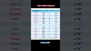 Cara Ingat Imbuhan Bentuk Indek matematik