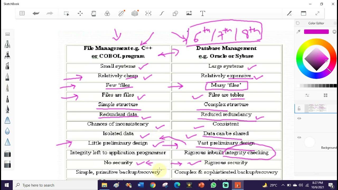 File oriented vs Database Oriented Approach - YouTube