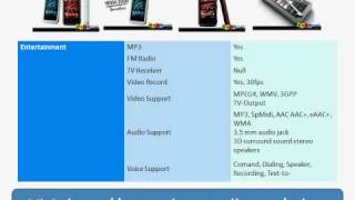 Nokia 5530 - Best Offer at DyueMall.com screenshot 4