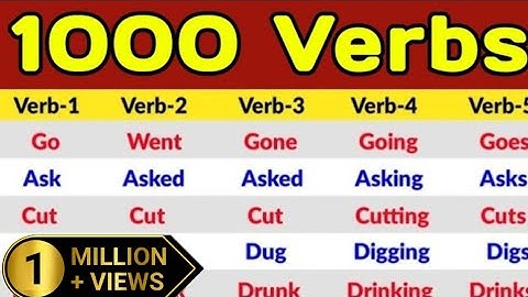 1000 Verb Forms in English V1 V2 V3 | V1 V2 V3 V4 V5 Verbs List | V1 V2 V3 english | Verbs V1 V2 V3