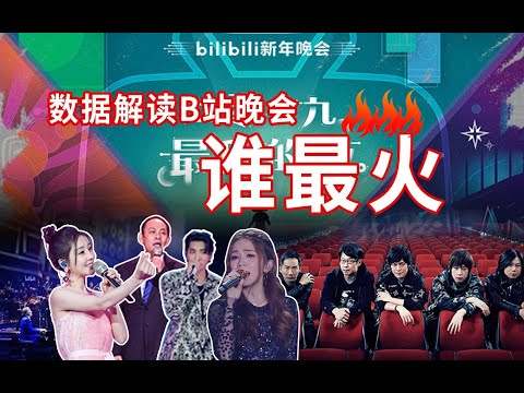 【硬核数据】B站2020跨年晚会，被弹幕刷屏的节目是？发弹幕最多的人又是谁？