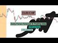 EURCHF Analysis Today | Daily Forex Forecast for 17th June 2026 by CYNS on Forex