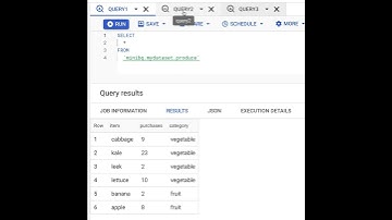 BigQuery - subtotal by category