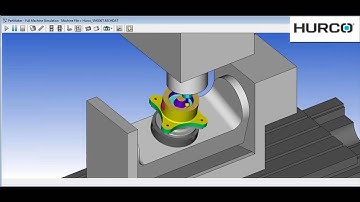 PartMaker’s Full Machine Simulation