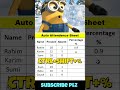 Auto Attendance Sheet in Excel 🔥 % Calculation + Shortcut Trick