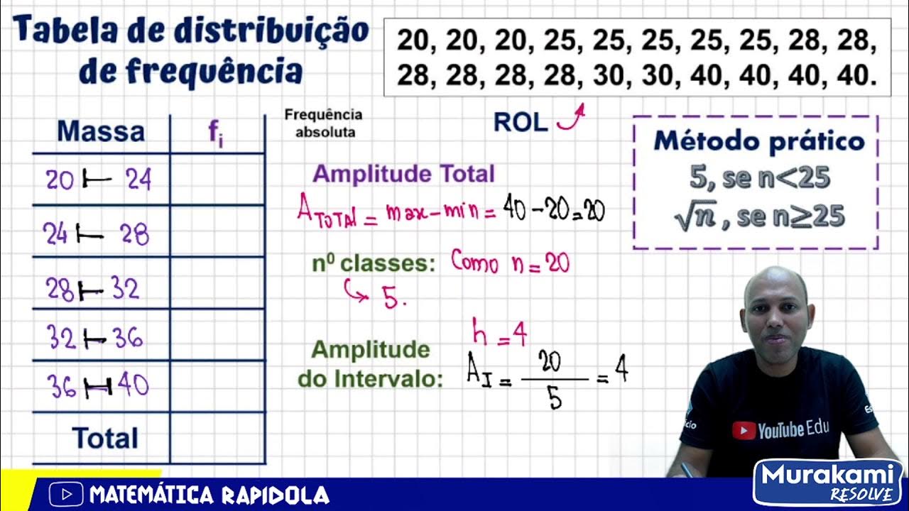CONSTRUINDO UM TABELA DE DISTRIBUIÇÃO DE FREQUÊNCIA COM CLASSES INTRODUÇÃO À ESTATÍSTICA 27