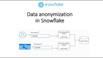 Data Anonymization using Dynamic Data Masking | Snowflake