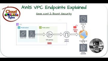 AWS VPC Endpoints Explained