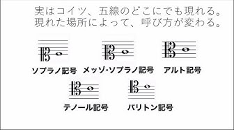 音の記号化 Youtube