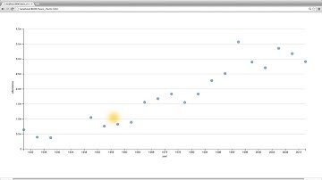 From Bars to Circles to Lines - Data Visualization and D3.js