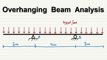 Overhanging Beam Support Reactions || Example solved Step by Step