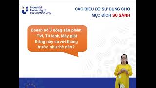 Full [Trực quan hóa báo cáo trong kinh doanh] Chương 3: Lựa chọn biểu đồ phù hợp Guide