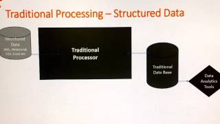 Introduction to Semantic Computing