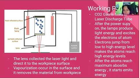 Laser Beam Machining