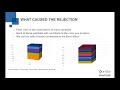 Causes of Rejection - The "Error Stack"