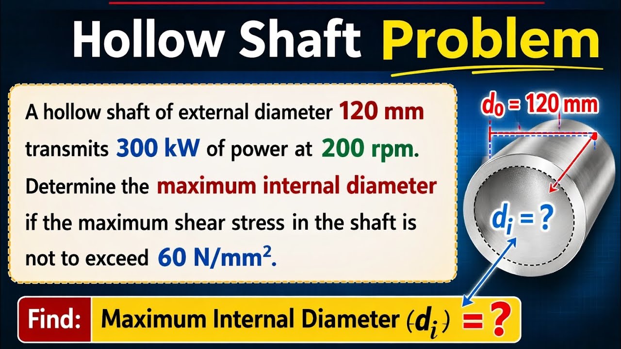 Maximum Diameter Hollow Shaft Problem | Strength of Materials | Find Maximum Internal ...
