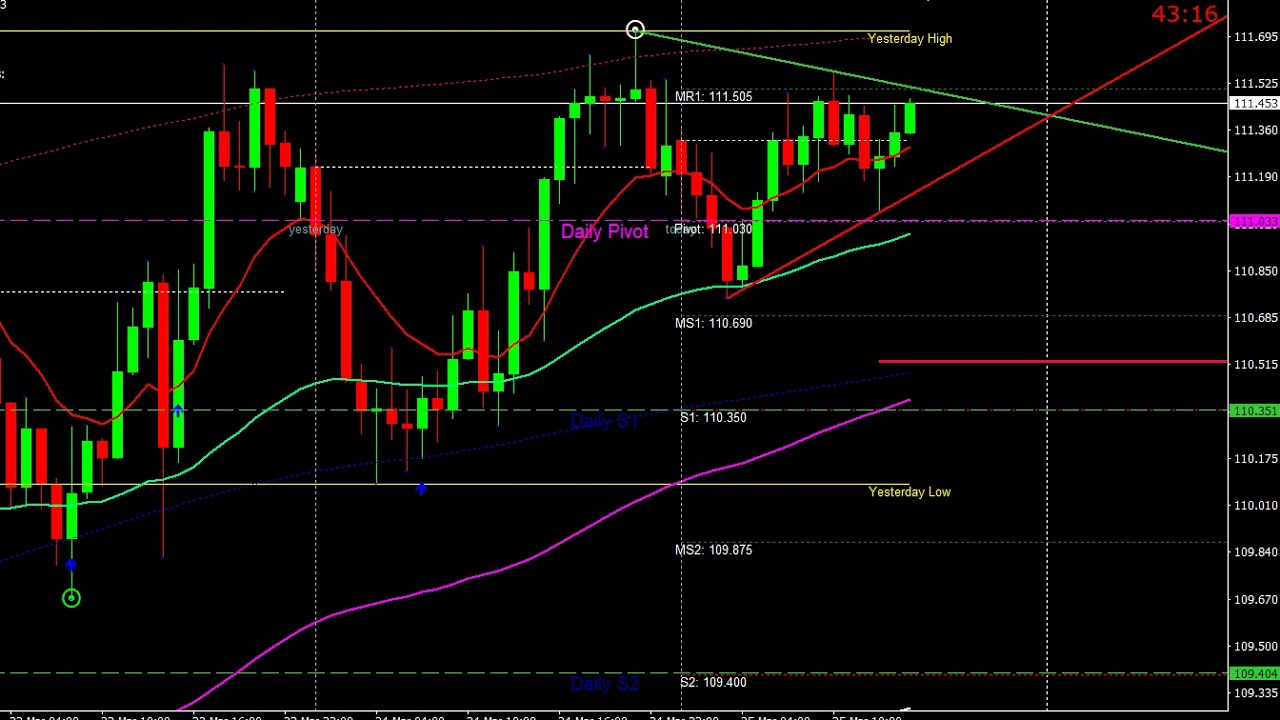 USDJPY Sell Or Buy On 25 March 2020 Trading Gold Forex Exchange YouTube Usdjpy sell or buy on 25 march 2020 trading gold forex exchange youtube