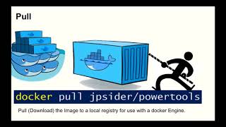 Justin Sider - PowerCLI administration with a Windows Docker Image