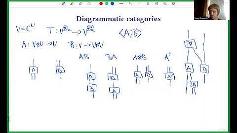 AGT: Quantum symmetries of Hadamard matrices