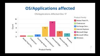 December Patch Tuesday updates from ManageEngine screenshot 2