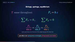06.03 Strings, Springs and Equilibrium | NEET Physics | Volume 1