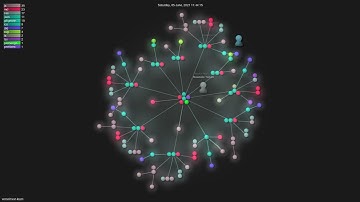 vercel/next-learn - Gource visualisation