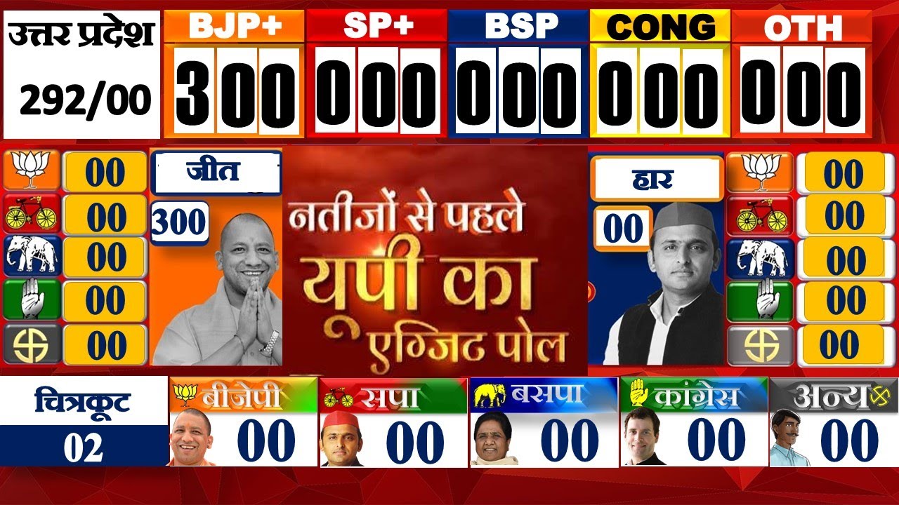Opinion Poll Survey | EXIT Poll | UP Election 2022 | Yogi Adityanath ...