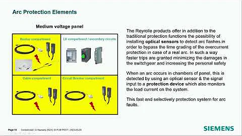 ⚡ Arc Flash Protection Relay | Quick Guide for Engineers