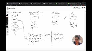 How SuperTokens works (Part 1) - Architecture