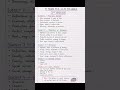 BA LLB 1st Semester Important Topics / Syllabus
