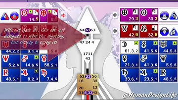 Human Design: Rave I-Ching Hexagram 61 Line 3