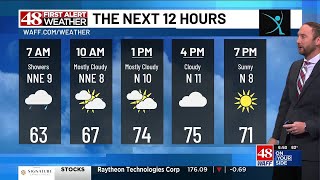 Spotty rain early Monday, warmer temps ahead