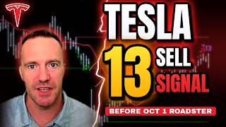 Weekly Outlook Tech Stock Breakout or Fakeout? QQQ, MAG7 & Tesla Chart Analysis