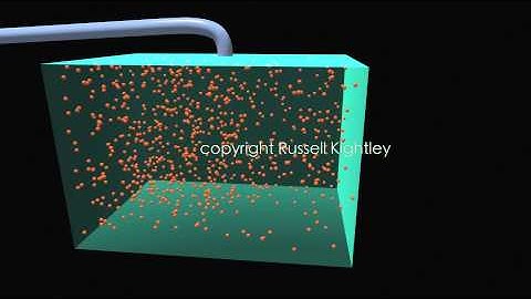 GAS VOLUME animation by Russell Kightley