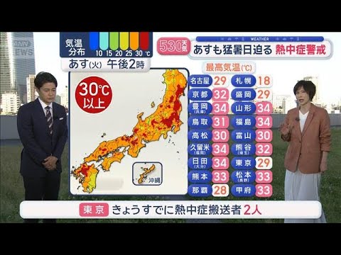 【全国の天気】初猛暑日　近年は5月に記録　あす列島の気温差30℃…北海道はブルブル【スーパーJチャンネル】(2026年5月18日)