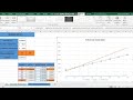 Calcular y graficar el Punto de Equilibrio en Microsoft Excel | Administración y contabilidad