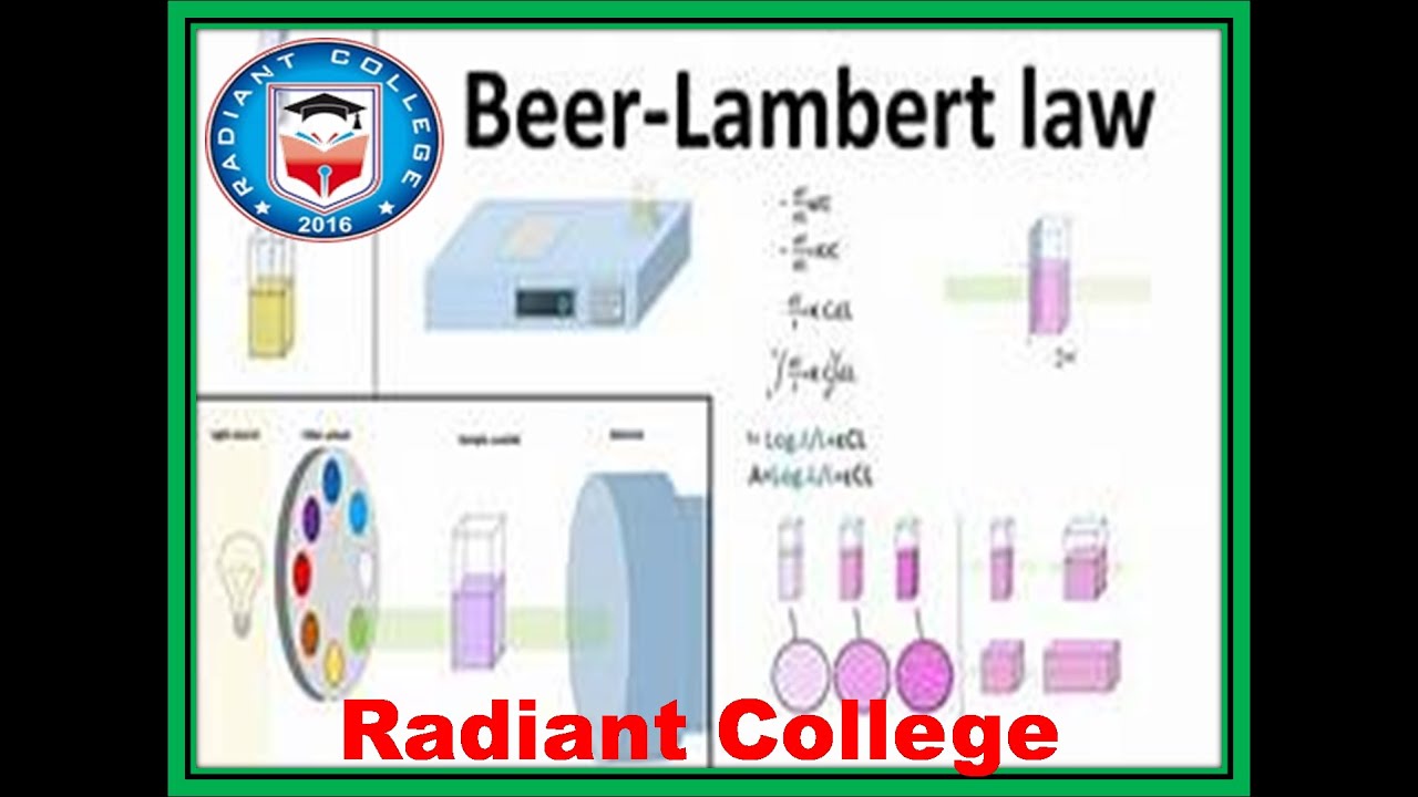 Chm 508 Analytical chemistryIII lec 3 , Lambert beer’s law