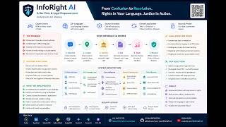 InfoRight AI – Civic & Legal Empowerment Platform Architecture screenshot 4