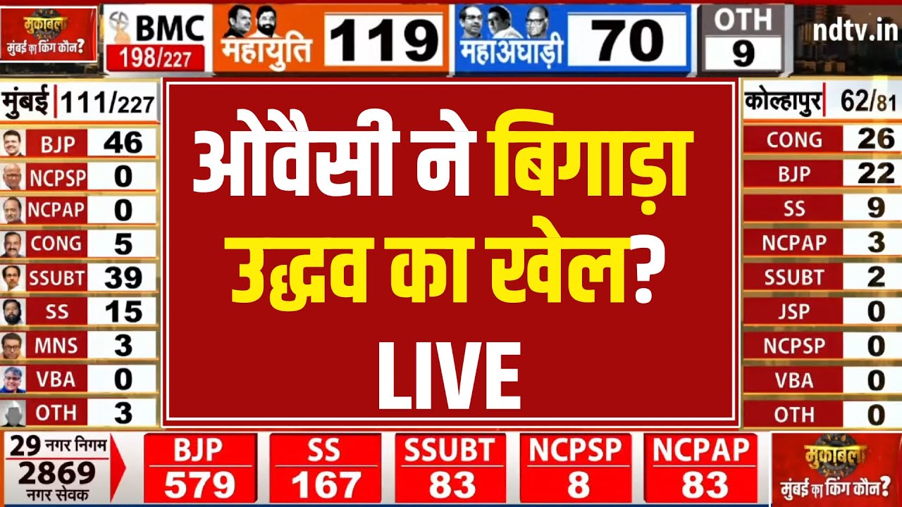BMC Election LIVE Results : ओवैसी ने बिगाड़ा उद्धव का खेल?| Maharashtra | Owaisi | BJP | Breaking