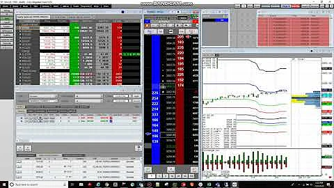CQG -OCO order - Order Cancels Order